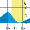 Pikmiktalik River tide chart for Sunday, October 8, 2023
