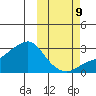 Pikmiktalik River tide chart for Monday, October 9, 2023