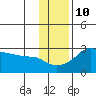 Pikmiktalik River tide chart for Friday, November 10, 2023