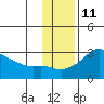 Pikmiktalik River tide chart for Saturday, November 11, 2023