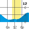 Pikmiktalik River tide chart for Sunday, November 12, 2023