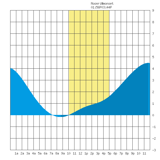 Pikmiktalik River tide chart for Tuesday, November 14, 2023