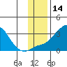 Pikmiktalik River tide chart for Tuesday, November 14, 2023