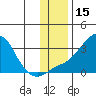 Pikmiktalik River tide chart for Wednesday, November 15, 2023