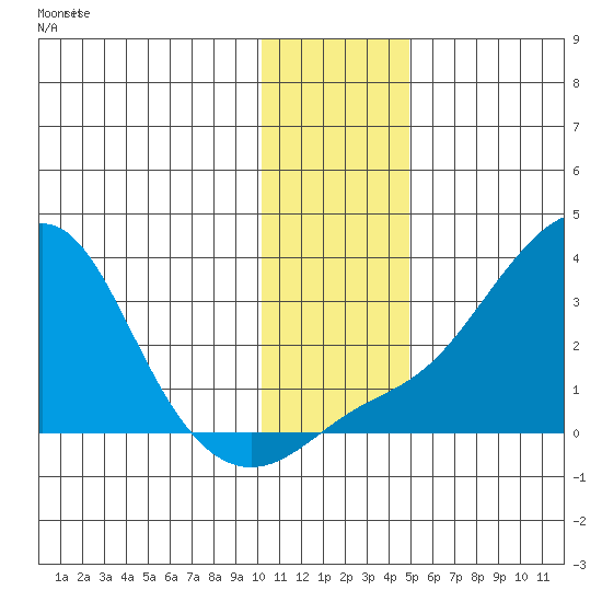 Pikmiktalik River tide chart for Thursday, November 16, 2023