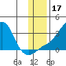 Pikmiktalik River tide chart for Friday, November 17, 2023