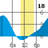 Pikmiktalik River tide chart for Saturday, November 18, 2023