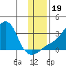 Pikmiktalik River tide chart for Sunday, November 19, 2023