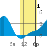 Pikmiktalik River tide chart for Wednesday, November 1, 2023