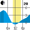 Pikmiktalik River tide chart for Monday, November 20, 2023
