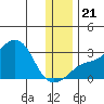Pikmiktalik River tide chart for Tuesday, November 21, 2023