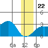 Pikmiktalik River tide chart for Wednesday, November 22, 2023