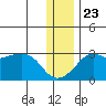 Pikmiktalik River tide chart for Thursday, November 23, 2023