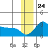 Pikmiktalik River tide chart for Friday, November 24, 2023