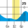 Pikmiktalik River tide chart for Saturday, November 25, 2023
