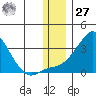 Pikmiktalik River tide chart for Monday, November 27, 2023