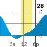Pikmiktalik River tide chart for Tuesday, November 28, 2023