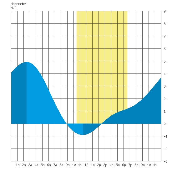 Pikmiktalik River tide chart for Thursday, November 2, 2023