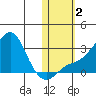 Pikmiktalik River tide chart for Thursday, November 2, 2023