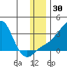 Pikmiktalik River tide chart for Thursday, November 30, 2023