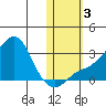 Pikmiktalik River tide chart for Friday, November 3, 2023
