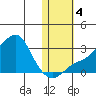 Pikmiktalik River tide chart for Saturday, November 4, 2023