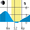 Pikmiktalik River tide chart for Sunday, November 5, 2023