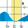 Pikmiktalik River tide chart for Monday, November 6, 2023