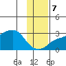Pikmiktalik River tide chart for Tuesday, November 7, 2023