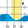 Pikmiktalik River tide chart for Wednesday, November 8, 2023