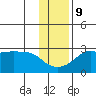 Pikmiktalik River tide chart for Thursday, November 9, 2023