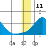 Pikmiktalik River tide chart for Monday, December 11, 2023