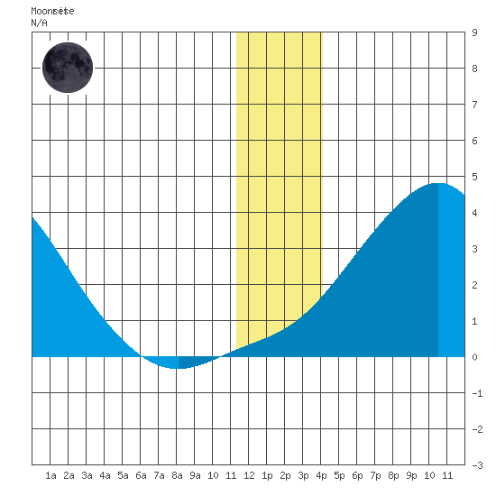 Pikmiktalik River tide chart for Tuesday, December 12, 2023