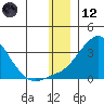 Pikmiktalik River tide chart for Tuesday, December 12, 2023