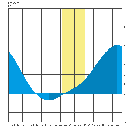 Pikmiktalik River tide chart for Wednesday, December 13, 2023