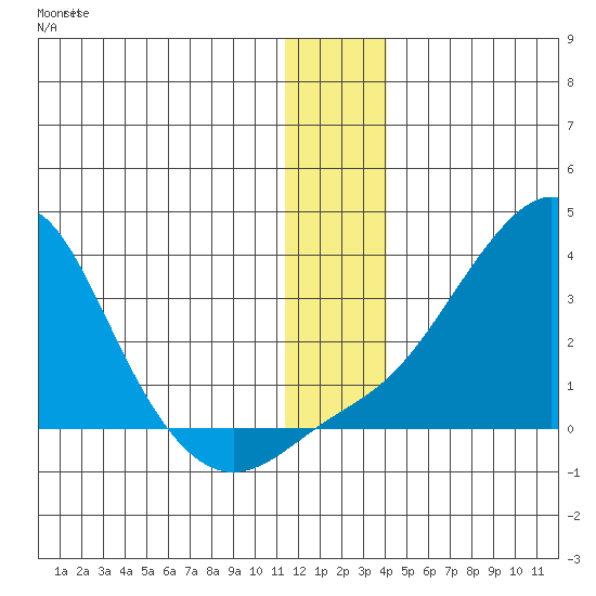 Pikmiktalik River tide chart for Thursday, December 14, 2023