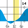 Pikmiktalik River tide chart for Thursday, December 14, 2023