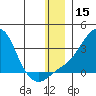 Pikmiktalik River tide chart for Friday, December 15, 2023