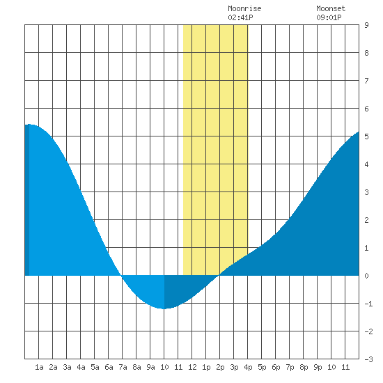 Pikmiktalik River tide chart for Saturday, December 16, 2023