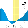 Pikmiktalik River tide chart for Sunday, December 17, 2023