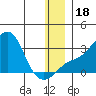 Pikmiktalik River tide chart for Monday, December 18, 2023