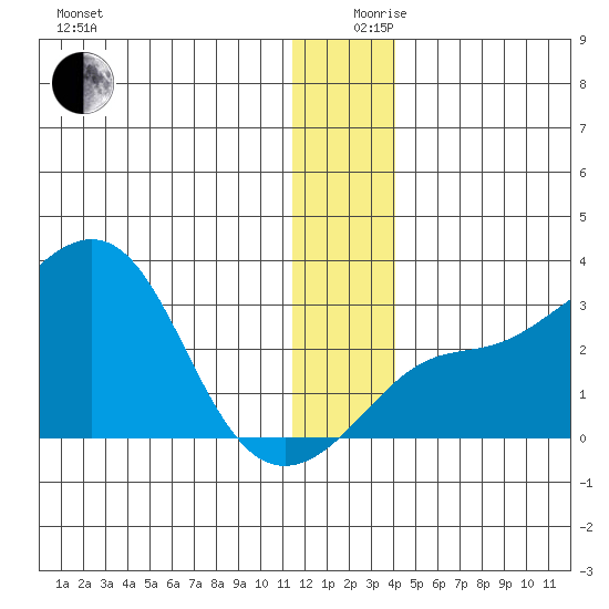Pikmiktalik River tide chart for Tuesday, December 19, 2023