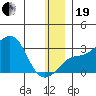 Pikmiktalik River tide chart for Tuesday, December 19, 2023