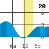Pikmiktalik River tide chart for Wednesday, December 20, 2023