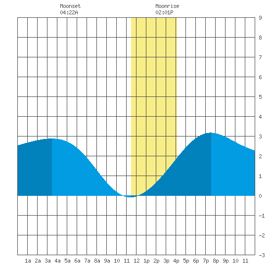 Pikmiktalik River tide chart for Thursday, December 21, 2023