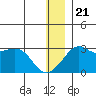 Pikmiktalik River tide chart for Thursday, December 21, 2023