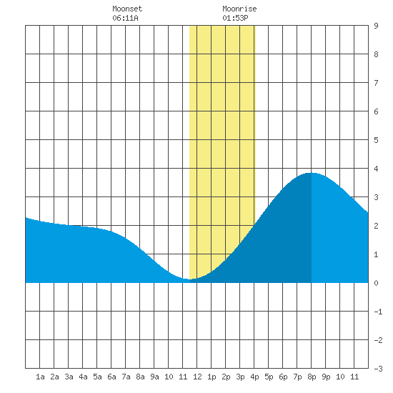 Pikmiktalik River tide chart for Friday, December 22, 2023
