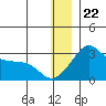 Pikmiktalik River tide chart for Friday, December 22, 2023