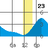 Pikmiktalik River tide chart for Saturday, December 23, 2023