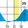 Pikmiktalik River tide chart for Monday, December 25, 2023